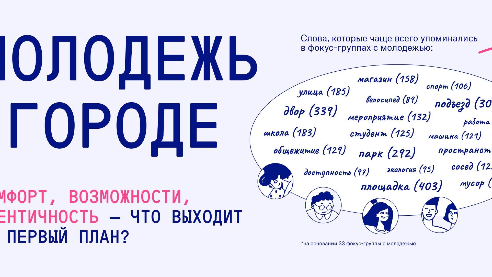 Каким хочет видеть город российская молодежь: Исследование КБ Стрелка