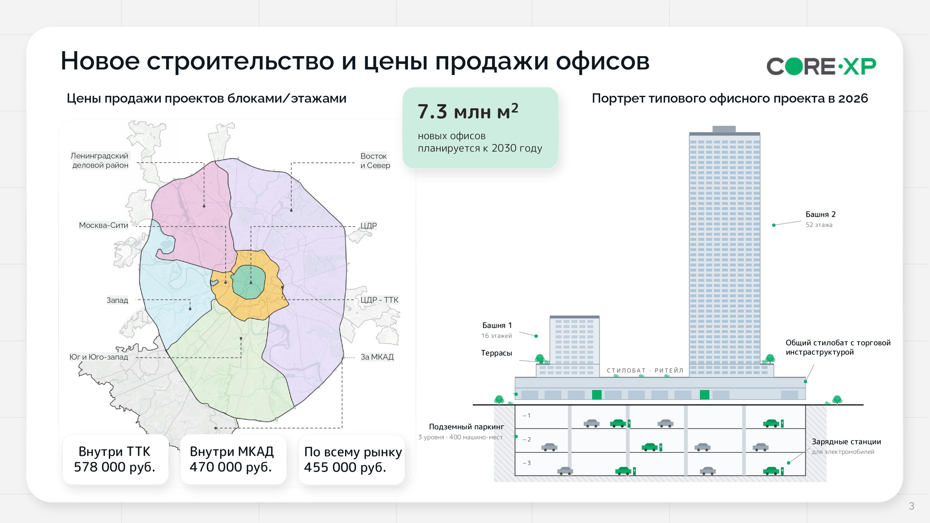 Успех новых деловых районов Москвы определят арендаторы