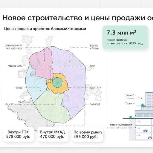 Успех новых деловых районов Москвы определят арендаторы